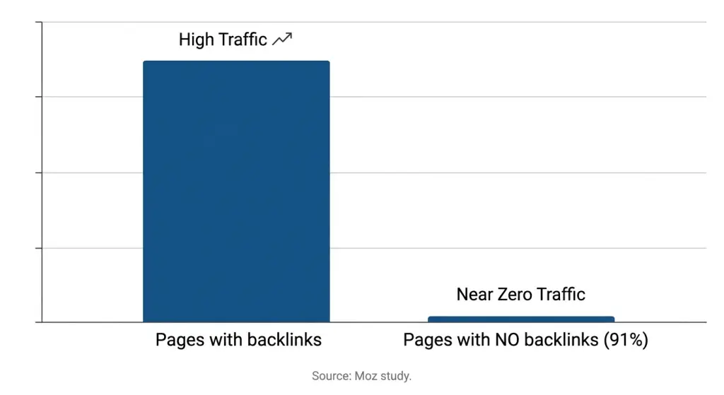 Off-Page SEO